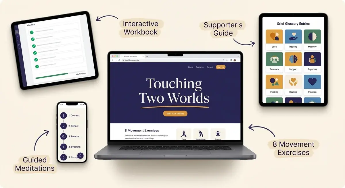 The Touching Two Worlds Healing Bundle on laptop, tablet, and phone, including the book, workbook, movement guide, audio meditations, supporter guide, and grief glossary